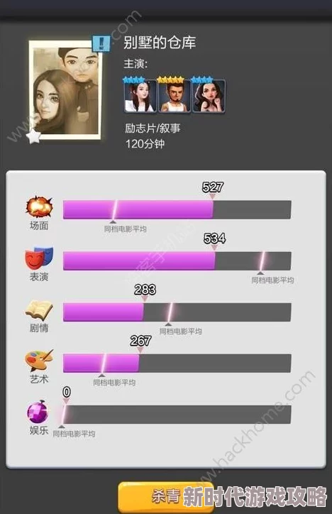 票房大卖王新手玩法全解析:2024年最新初级指导攻略与进展消息 票房大卖王新手玩法全解析:2024年最新初级指导攻略与进展消息