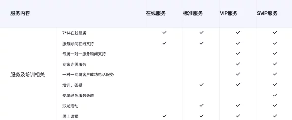成人免费CRM系统推荐 比价 选型案例分析 成人免费CRM系统推荐 比价 选型案例分析