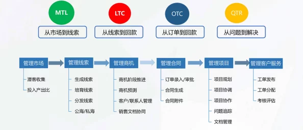 成人免费CRM系统推荐 比价 选型案例分析 成人免费CRM系统推荐 比价 选型案例分析