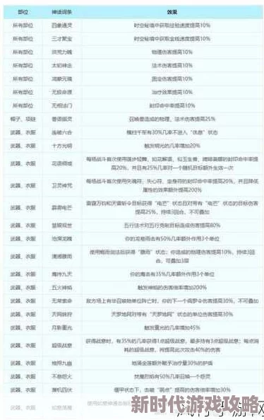 《梦幻西游》首章首领全揭秘：制胜攻略与最新爆料策略秘籍