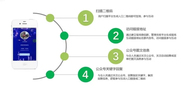 网站www.4tubi疑似改版升级新增多种互动功能
