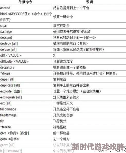 《我的世界》生命恢复指令大全爆料：独家秘籍助你瞬间重回战斗巅峰！