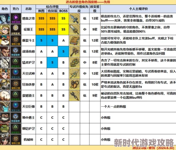 《进击的堡垒》英雄强度全揭秘：实力排行与策略搭配完美结合新爆料