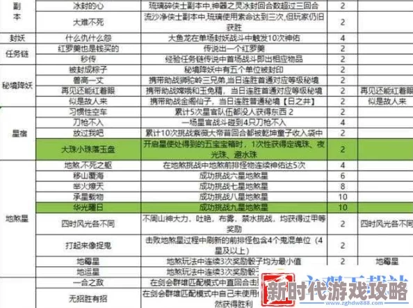 《梦幻西游》天梯竞技场全揭秘：新手进阶高手攻略，最新爆料玩法深度解析