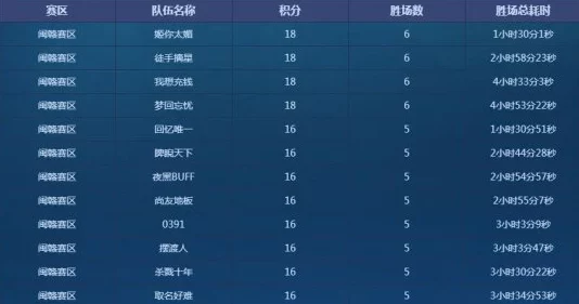 《梦幻西游》天梯竞技场全揭秘：新手进阶高手攻略，最新爆料玩法深度解析
