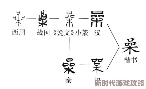 奭字探源从西周金文到现代汉语的演变及其在姓名中的应用