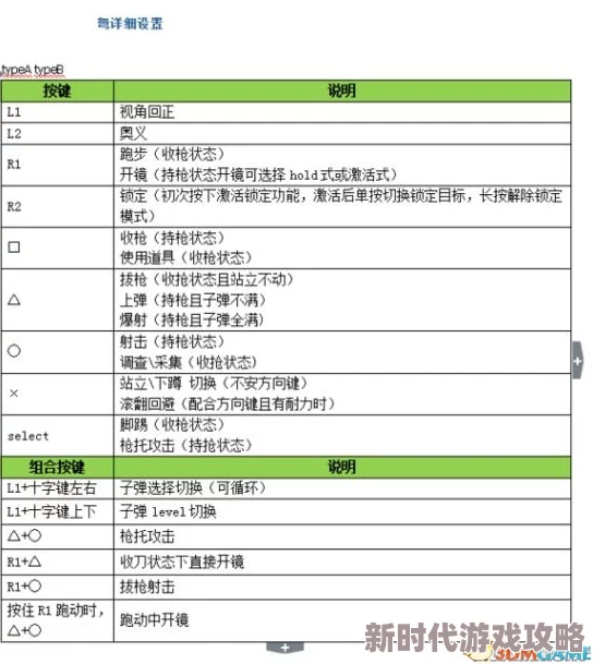 怪物猎人新爆料：骑乘功能操作按键揭秘及玩法详解