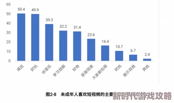香蕉视频app污内容低俗传播不良信息危害青少年身心健康 香蕉视频app污内容低俗传播不良信息危害青少年身心健康