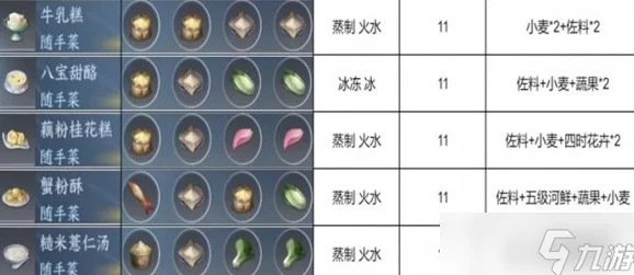 《逆水寒手游》状元包配方大揭秘：珍稀材料+制作攻略全解析