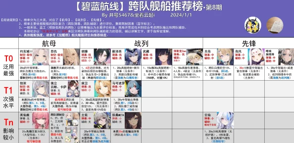 《碧蓝航线》枟角色装备搭配全揭秘：打造提升战斗力的最佳组合攻略