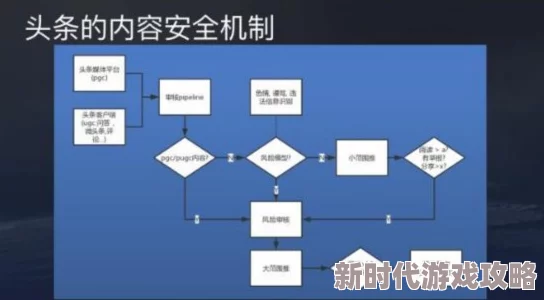 黄视频在线观看www软件传播风险与识别技术研究