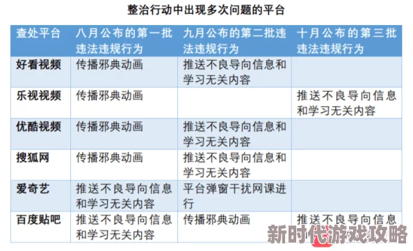 香蕉污视频网友称内容低俗传播不良信息影响未成年人