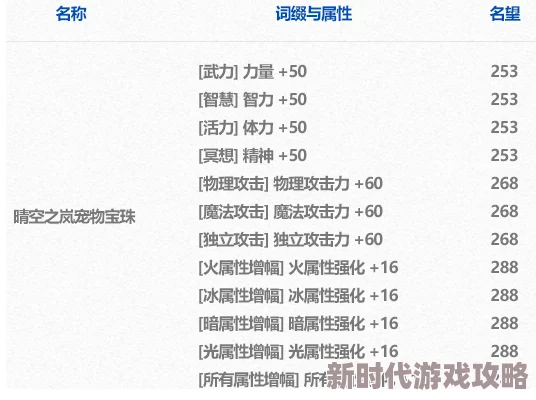 地下城与勇士DNF精选：2024最适合武器强化的顶级宝珠爆料推荐