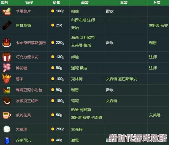 星露谷物语购物快捷键揭秘：E键交互空格购买，还有更多爆料！