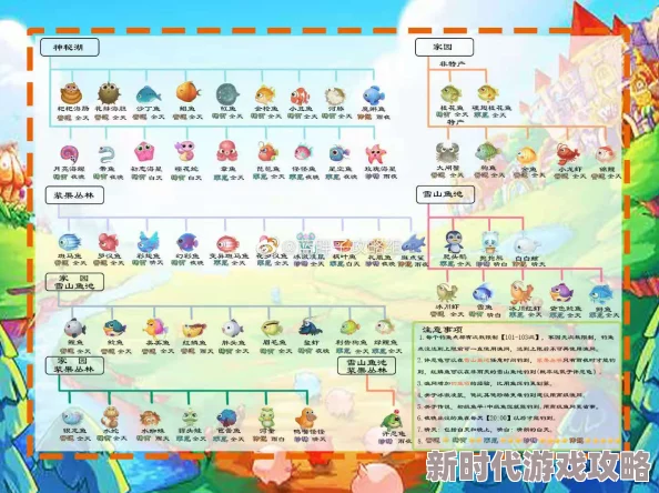《摩尔庄园》海龟捕捉地点及技巧全揭秘，许愿龟出没规律大爆料