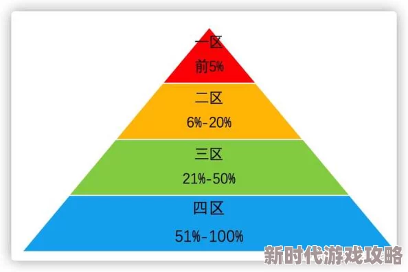 欧美视频一区二区内容分类与区域划分研究