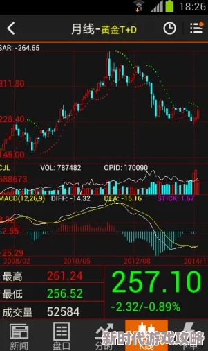 正规10元投资买涨买跌软件据说后台操控严重亏损的多是韭菜散户