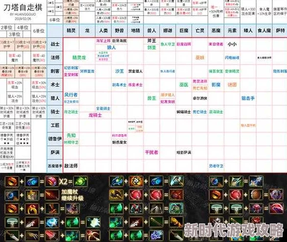 刀塔自走棋手游装备合成表大揭秘：全新合成公式与爆料信息大全
