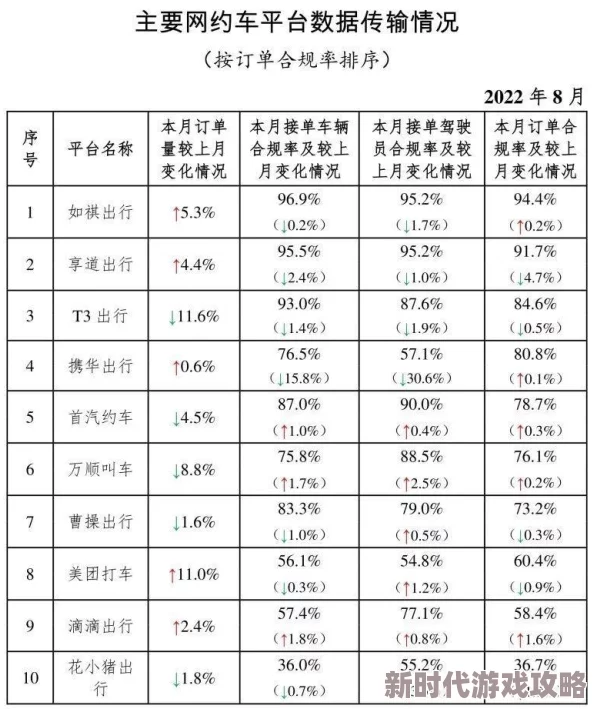 花小猪司机客服中心400现已升级为全新出行服务平台客服热线