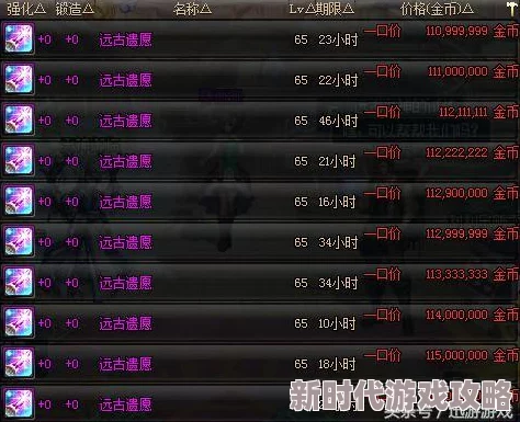 dnf卡恩武器爆料:远古与高级地下城及特殊活动掉落图 dnf卡恩武器爆料:远古与高级地下城及特殊活动掉落图