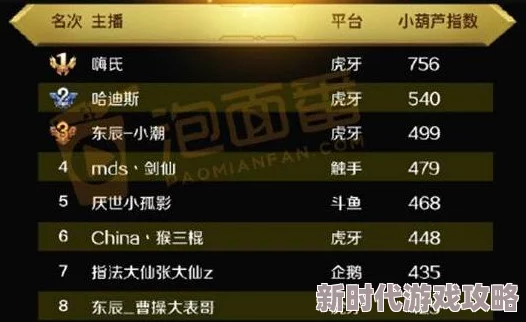 独家爆料:荣耀冠军2549552Z空间内藏神秘大奖详情揭晓 独家爆料:荣耀冠军2549552Z空间内藏神秘大奖详情揭晓