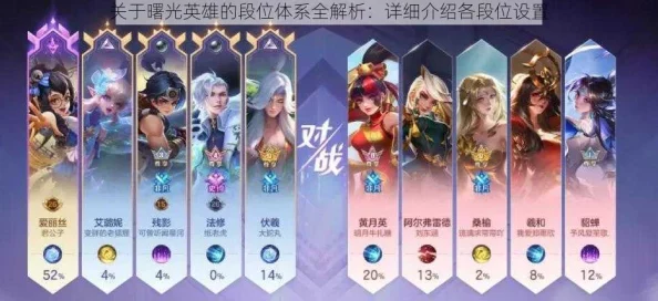 《曙光英雄》段位等级划分表爆料:全面深入解析各段位特点 《曙光英雄》段位等级划分表爆料:全面深入解析各段位特点