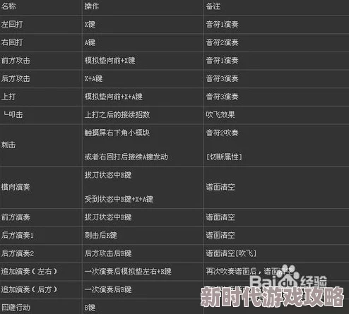 怪物猎人新手必看！详解基础操作，揭秘高效攻击键位与隐藏技巧入门指南