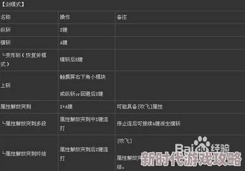 怪物猎人新手必看！详解基础操作，揭秘高效攻击键位与隐藏技巧入门指南