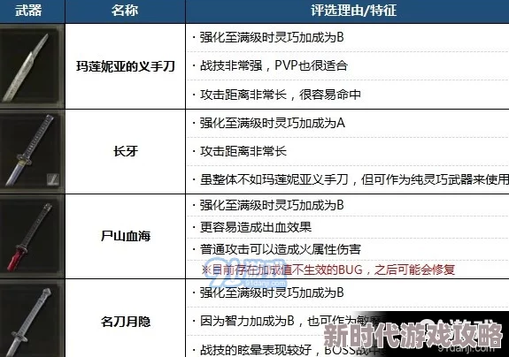 艾尔登法环烧树方法全解析：哪个才是最优选择爆料！