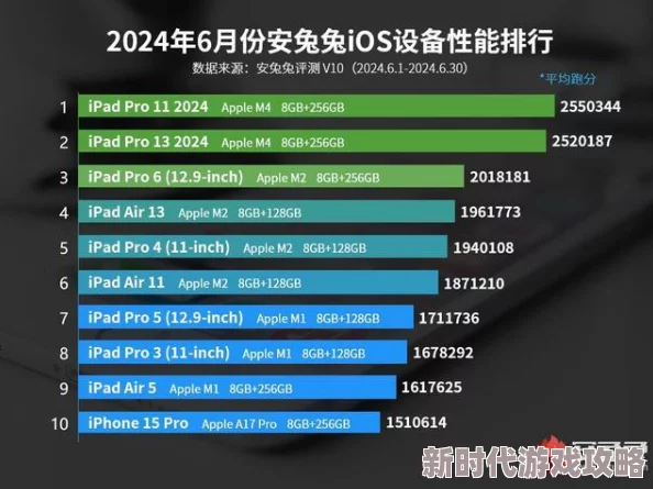 揭秘：越狱iOS设备氪金新门路？业内爆料解决方案！