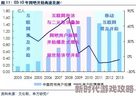 2015小明永久领域日韩反映了特定年代网络亚文化与流行元素的融合及早期网络社区的雏形
