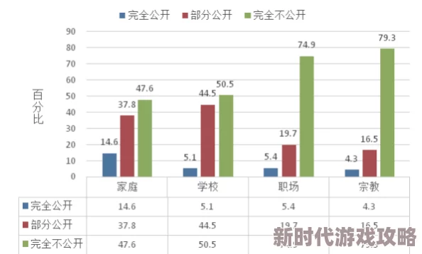 男同性恋群体对社会多元化和包容性议题的关注日益增强
