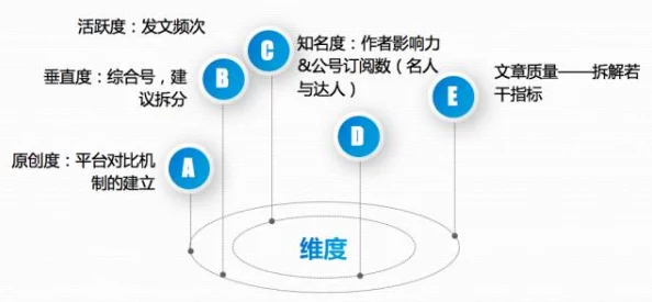 精品热门一区在线观看内容审核与平台责任亟待加强用户体验与文化价值面临挑战