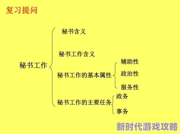 社长秘书的工作内容与职业发展路径探索分析