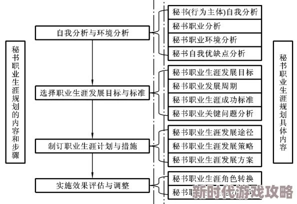 社长秘书的工作内容与职业发展路径探索分析