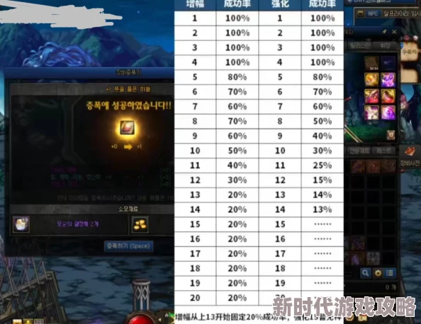 DNF增幅新爆料：解析哪种形式性价比最高，助你战力飙升！