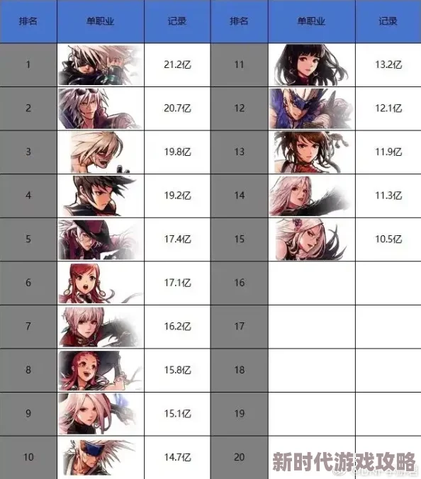 DNF国服2025：深度爆料当前版本最强职业与流派综合排名