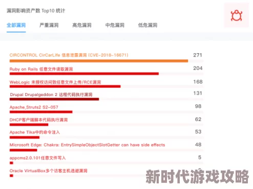 美国cekex交易平台曾出现安全漏洞用户资金遭受损失