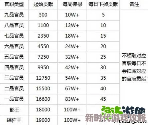 梦幻西游官职任务全揭秘：全部文官武官及其他任务汇总爆料