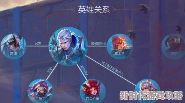 《王者荣耀》英雄羁绊查看位置及新皮肤爆料详解