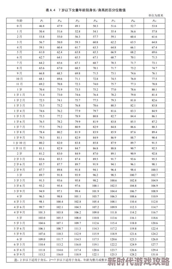 黑人60厘米全进入研究显示人类平均身高因地区和营养状况而异