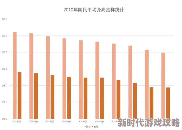 黑人60厘米全进入研究显示人类平均身高因地区和营养状况而异