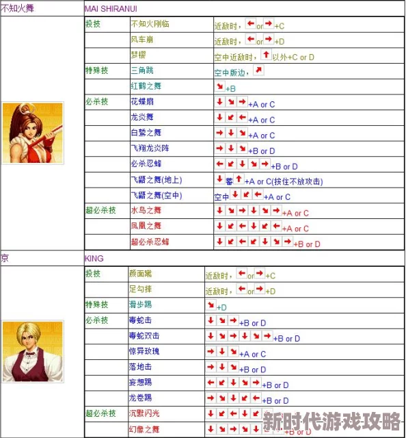 拳皇97经典复刻震撼归来！对比历代版本，揭秘视觉盛宴新爆料，哪款更让你沉醉？