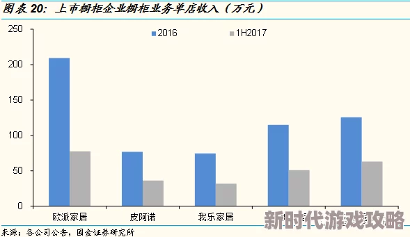 独家揭秘：鼠托邦训练基地精准位置曝光，设施数量要求大起底！