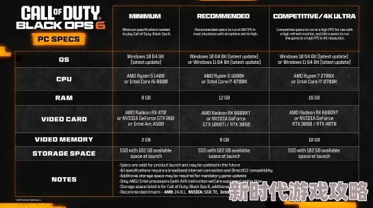 COD21最低及推荐配置曝光：详解流畅游玩所需硬件要求