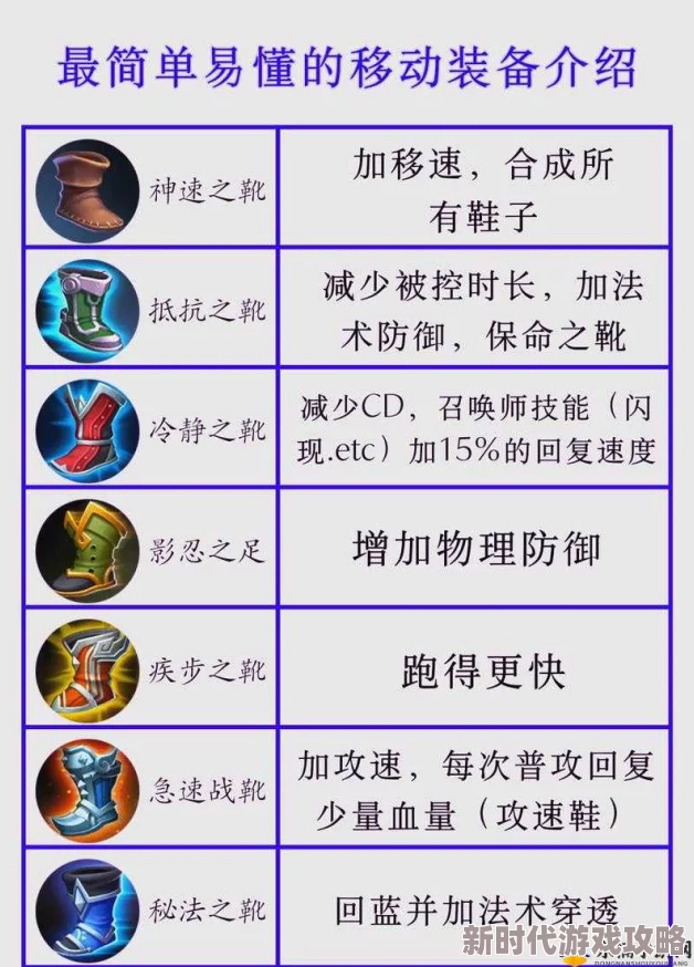 王者荣耀英雄专精装备大揭秘：全新战斗形态解锁，爆料各角色专属强化装