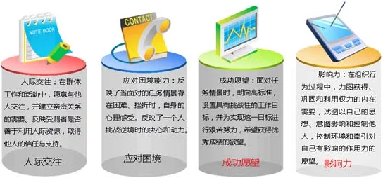 在线第一页搜索结果排名因素深度探索与影响力分析