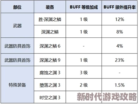 深度揭秘！DNF柔道家风系装备全攻略，独家爆料某隐藏关卡稀有风行战利品掉落