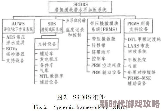 地铁逃生模式深度对决：揭秘五图VS三图，何处黑门蕴藏最丰厚资源爆料！