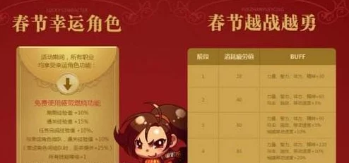 DNF2024年新春礼包爆料：哪个礼包能开出稀有麒麟装备？